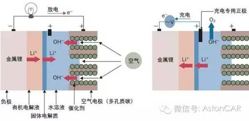 未來電池的4大發(fā)展方向：潛力雖好，發(fā)展不易