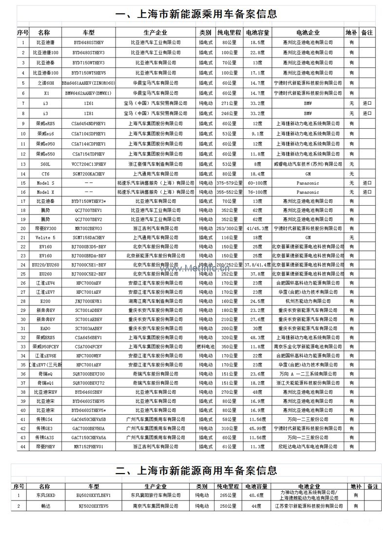 專業(yè)生產(chǎn)PVC護套、銅排、鋁排、新能源電池銅/鋁軟連接-人禾電子