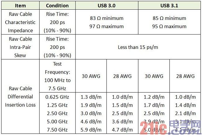 專業(yè)生產(chǎn)PVC護套、銅排、鋁排、新能源電池銅/鋁軟連接-人禾電子